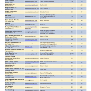 usglass-magazine-march-2008-1